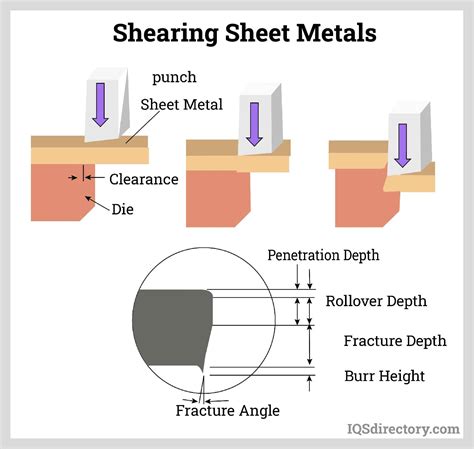 sheet metal stamping diagram